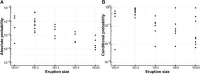 Identifying analogues for data-limited volcanoes using hierarchical clustering and expert knowledge: a case study of Melimoyu (Chile)